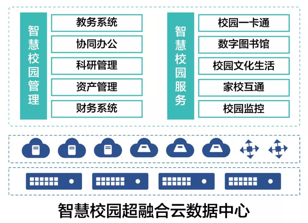 AI智算中心，如今已成各地必备基建