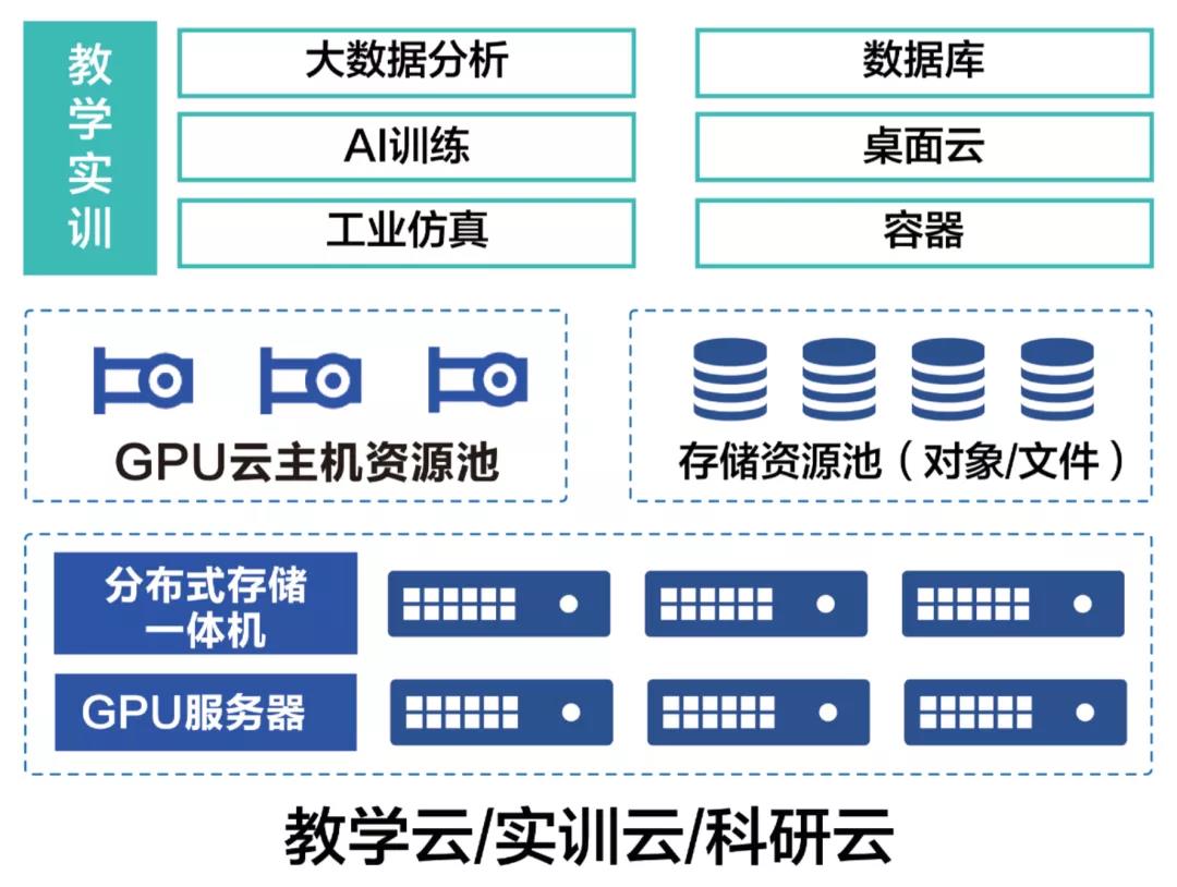 AI智算中心，如今已成各地必备基建