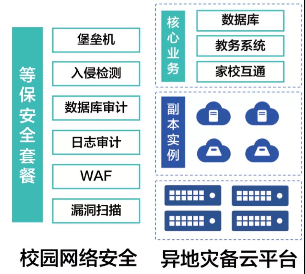 AI智算中心，如今已成各地必备基建