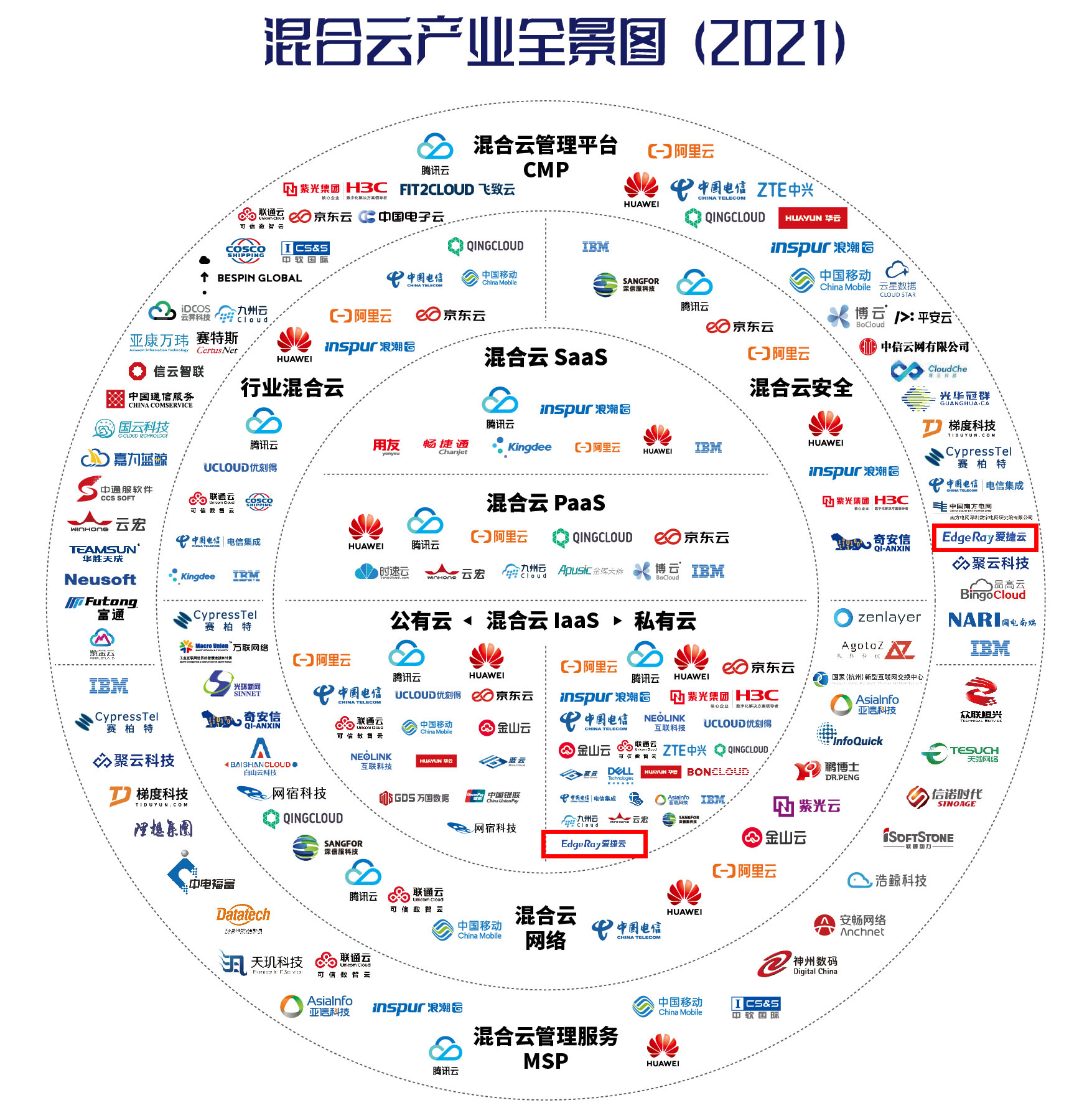 云服务提供商一直说全栈云服务到底是什么？