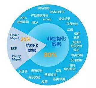 云服务提供商一直说全栈云服务到底是什么？