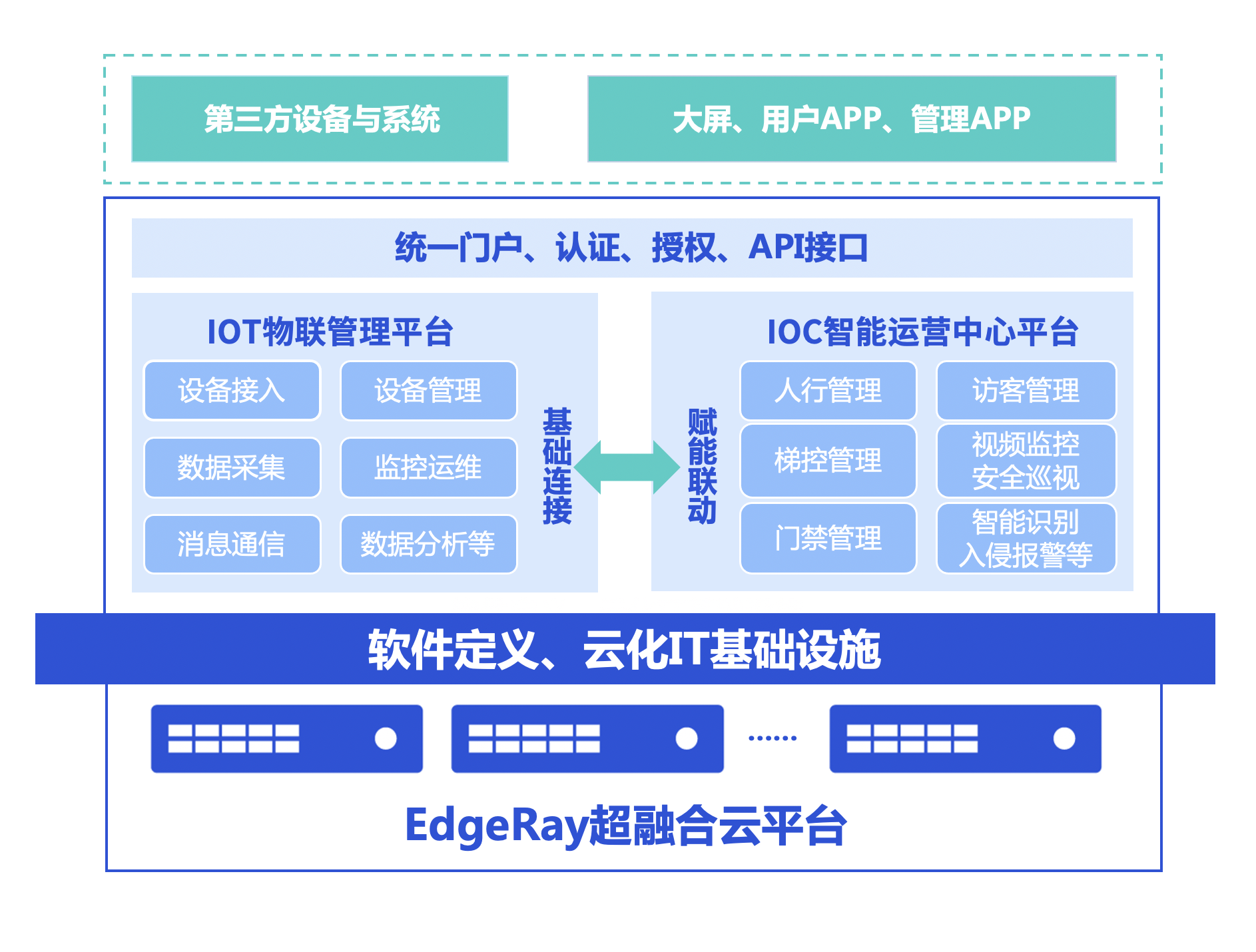 解析算力资源最佳方案：裸金属vs虚拟机vs容器