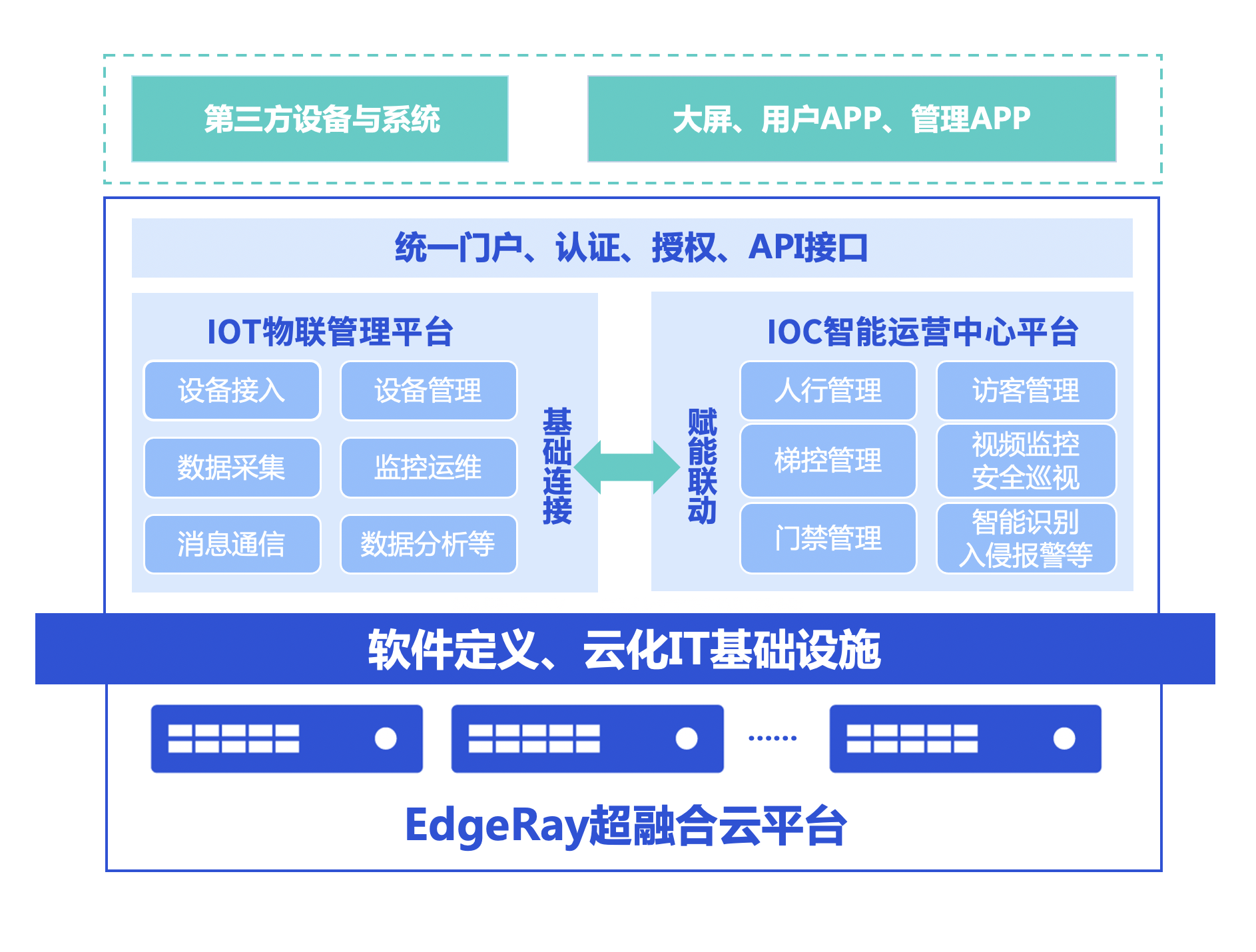 非结构化数据存储要注意什么？