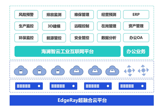 云服务提供商一直说全栈云服务到底是什么？