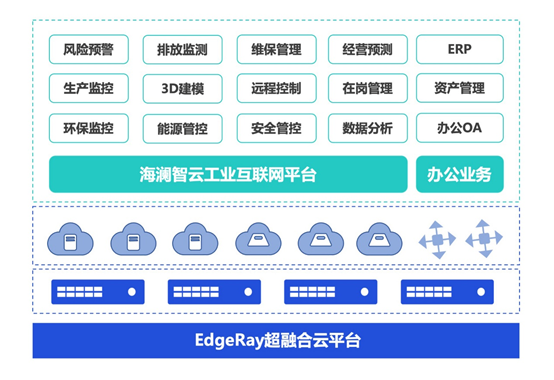 超融合有哪些优点呢？