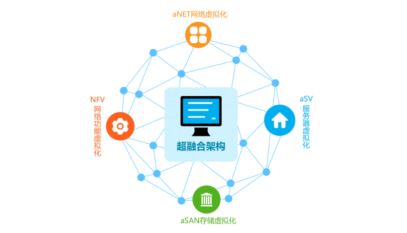 与达梦数据、人大金仓、东方通等多厂商兼容适配 爱捷云完成信创云全产业链生态布局