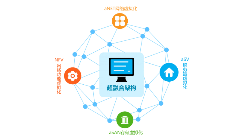 全生命周期数据管理解读-爱捷云