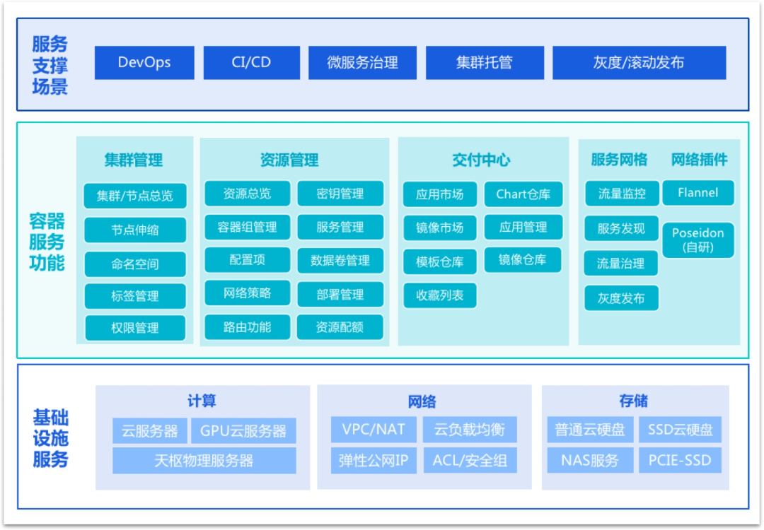 与达梦数据、人大金仓、东方通等多厂商兼容适配 爱捷云完成信创云全产业链生态布局