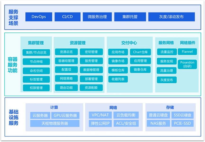 选择混合云部署有哪些优点？