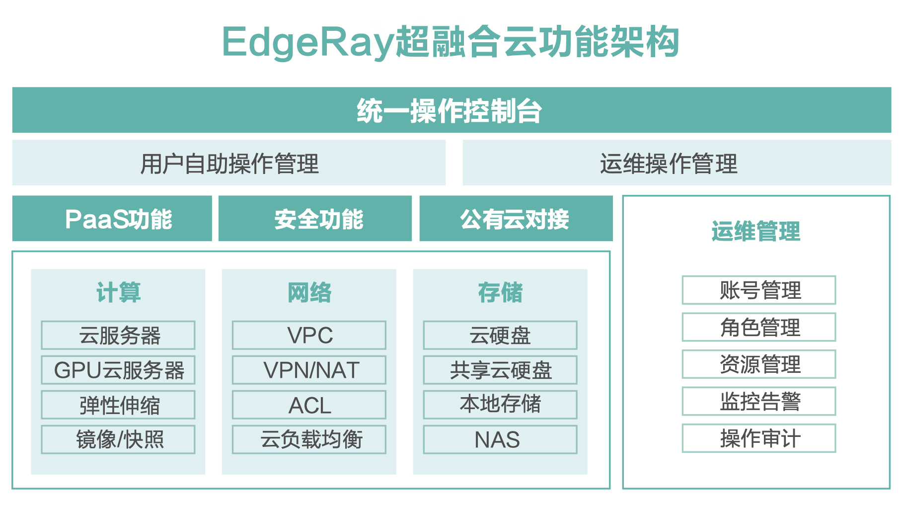 云服务提供商一直说全栈云服务到底是什么？
