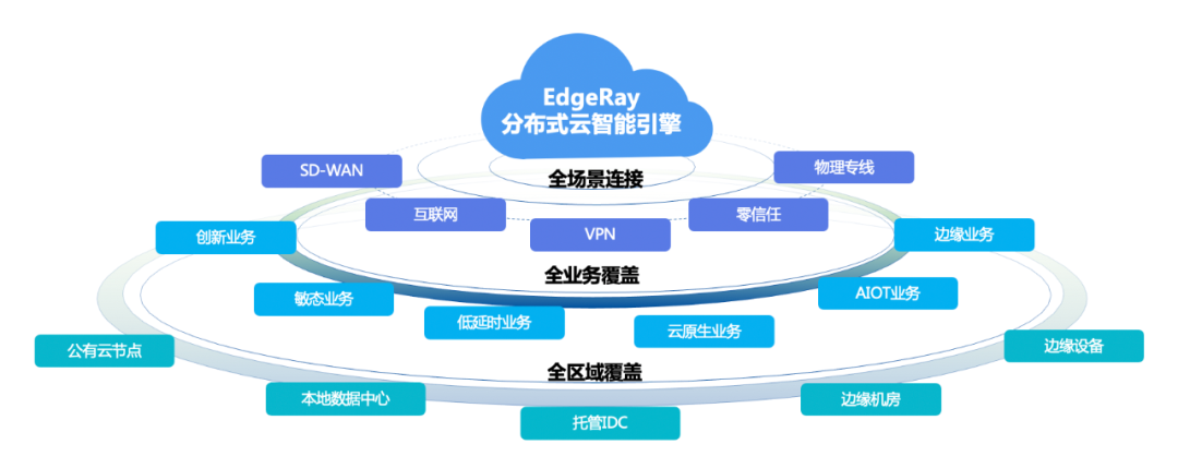 【重磅发布】爱捷云DeepSeek智算一体机发布，支持DeepSeek满血版模型