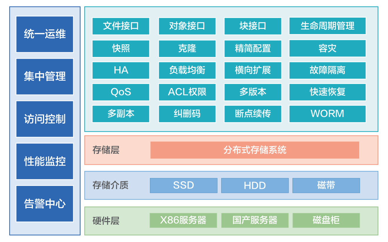 云服务提供商一直说全栈云服务到底是什么？