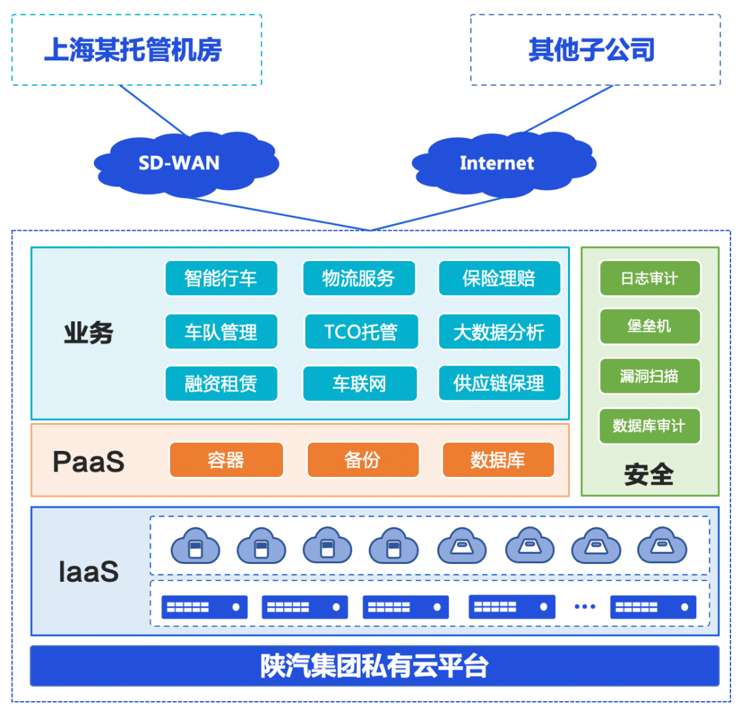 选择混合云部署有哪些优点？