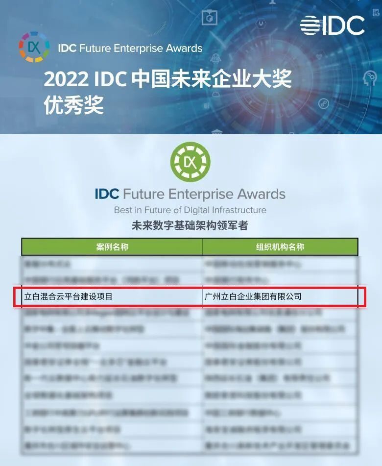 与达梦数据、人大金仓、东方通等多厂商兼容适配 爱捷云完成信创云全产业链生态布局