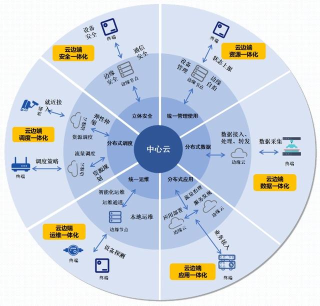 GPU算力与CPU对比，优势局限立判高下