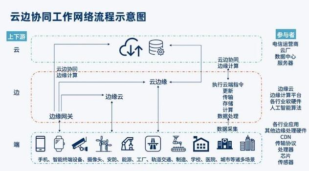 GPU算力与CPU对比，优势局限立判高下