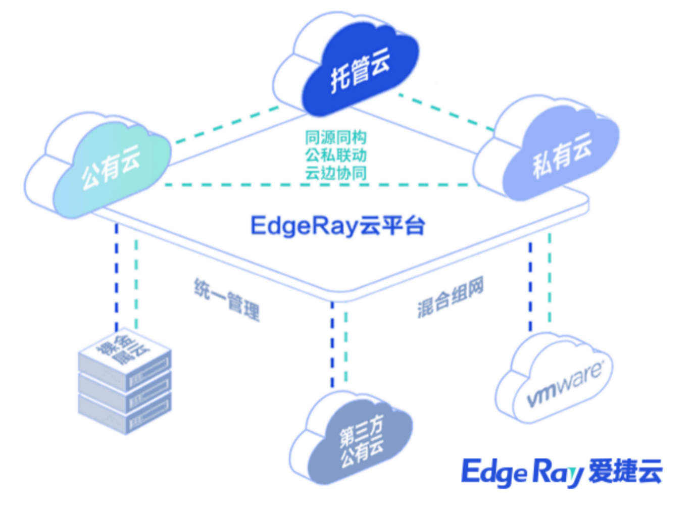 【重磅发布】爱捷云DeepSeek智算一体机发布，支持DeepSeek满血版模型