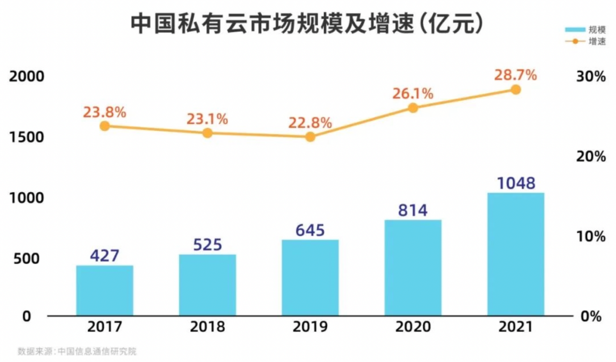 云服务提供商一直说全栈云服务到底是什么？