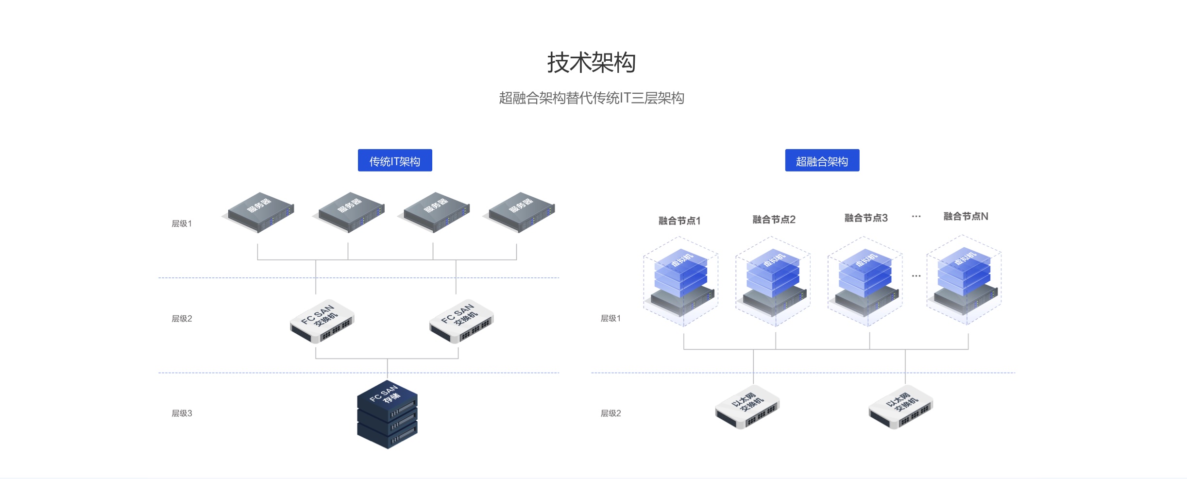 云服务提供商一直说全栈云服务到底是什么？