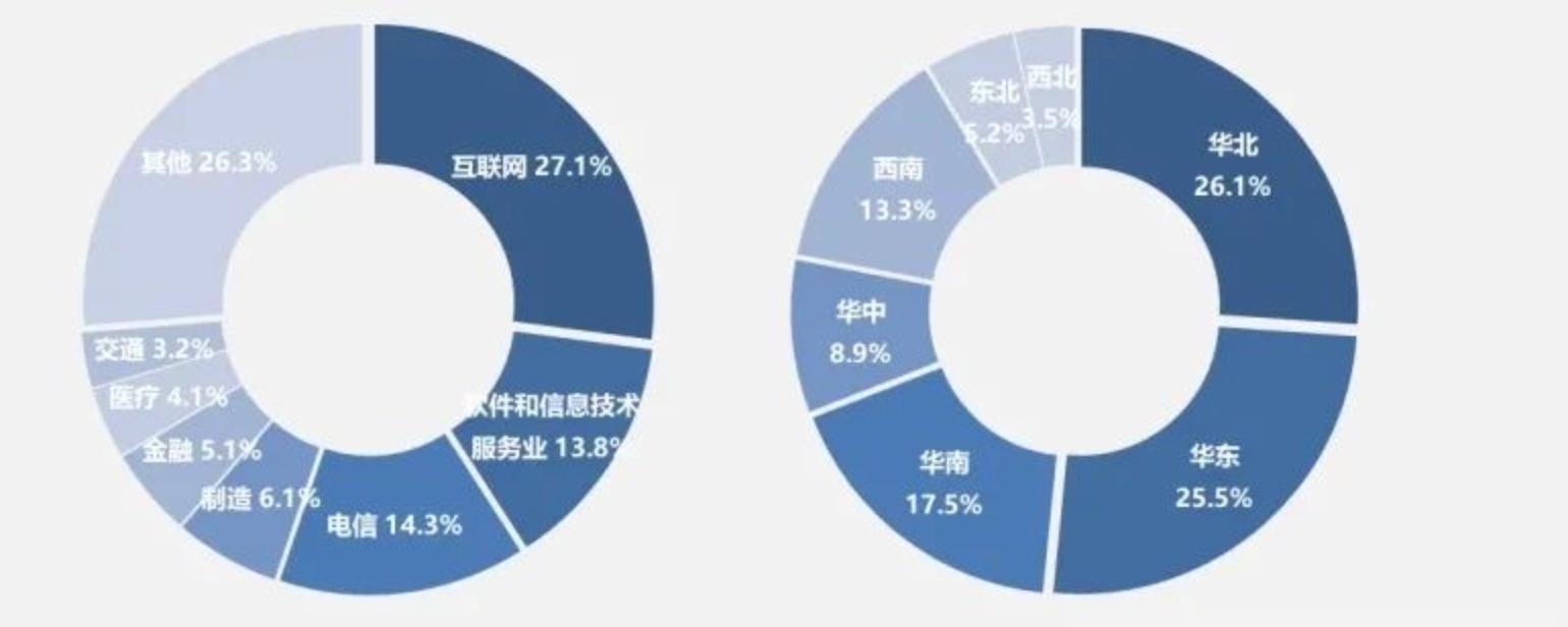 与达梦数据、人大金仓、东方通等多厂商兼容适配 爱捷云完成信创云全产业链生态布局