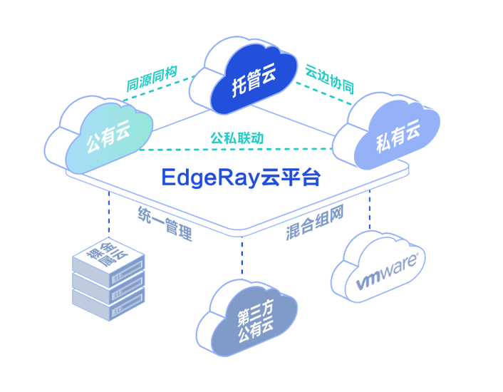 与达梦数据、人大金仓、东方通等多厂商兼容适配 爱捷云完成信创云全产业链生态布局