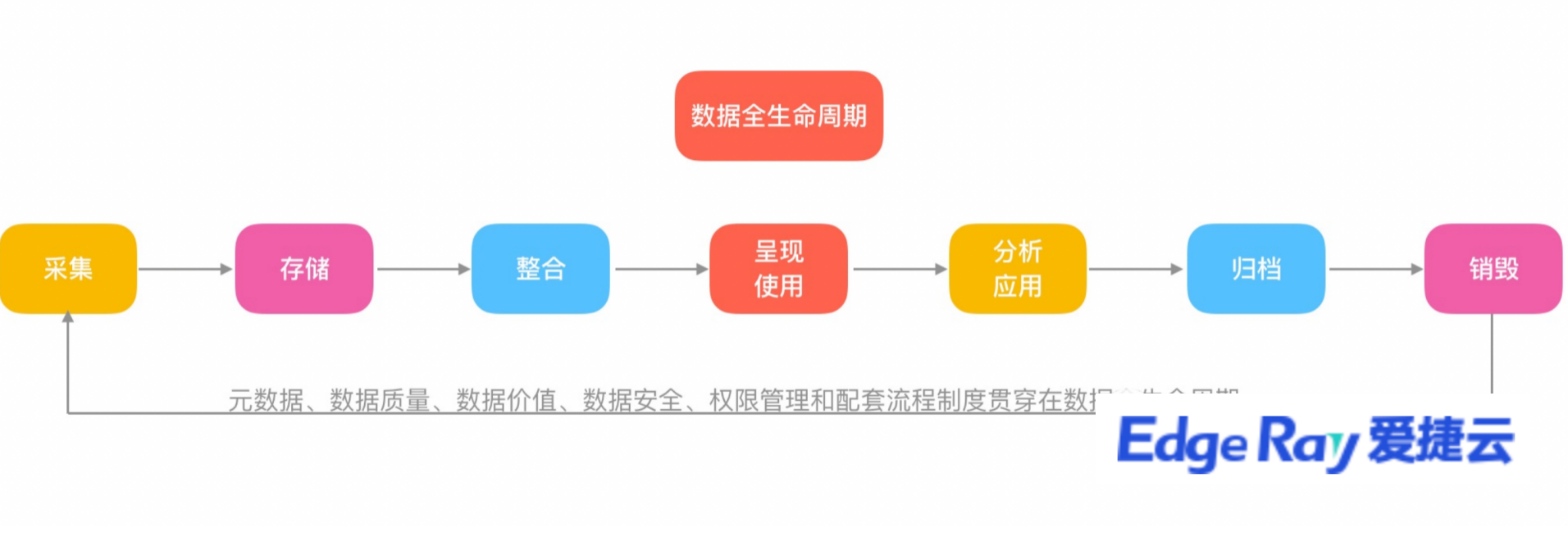 选择混合云部署有哪些优点？