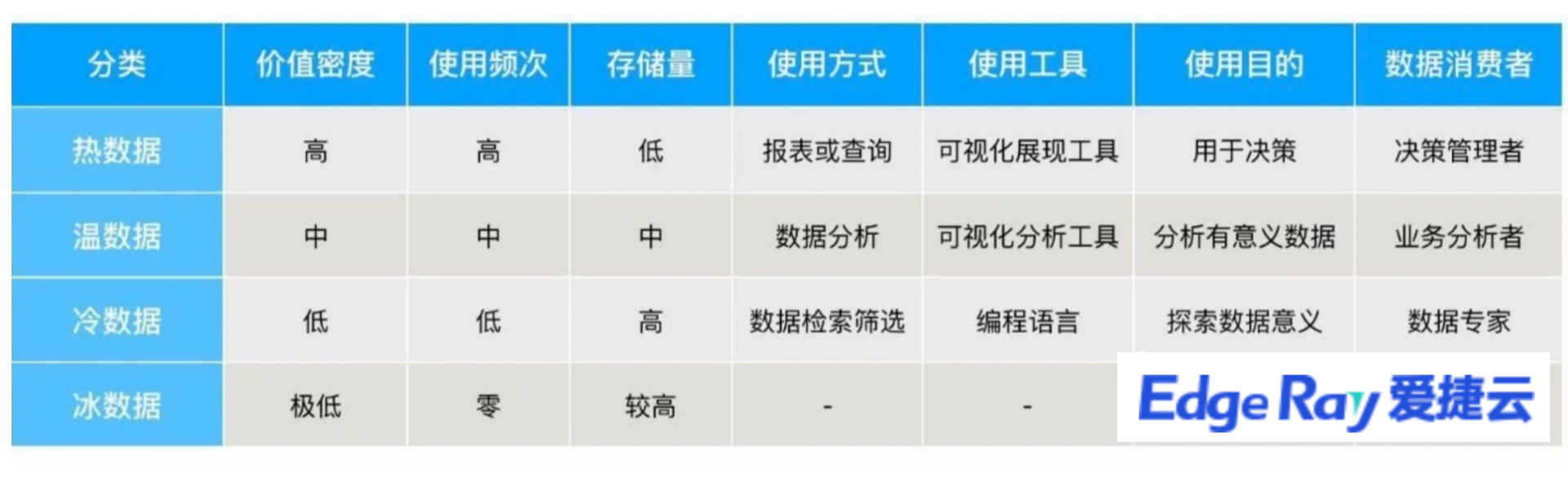 选择混合云部署有哪些优点？
