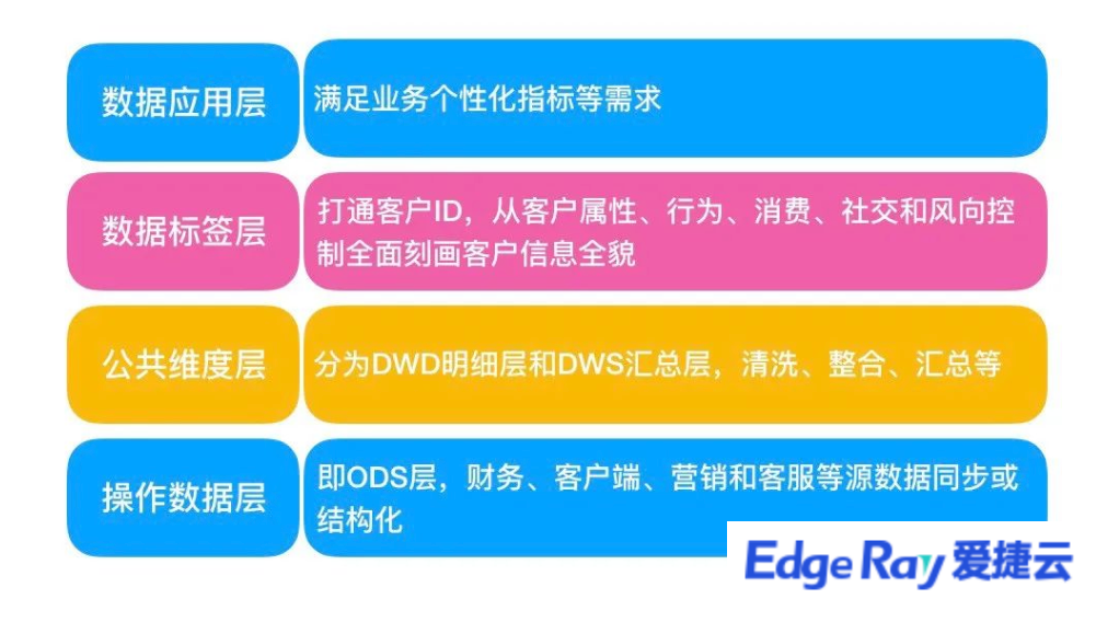 选择混合云部署有哪些优点？