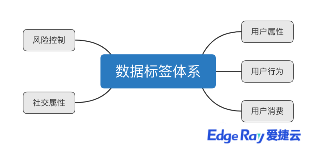 选择混合云部署有哪些优点？