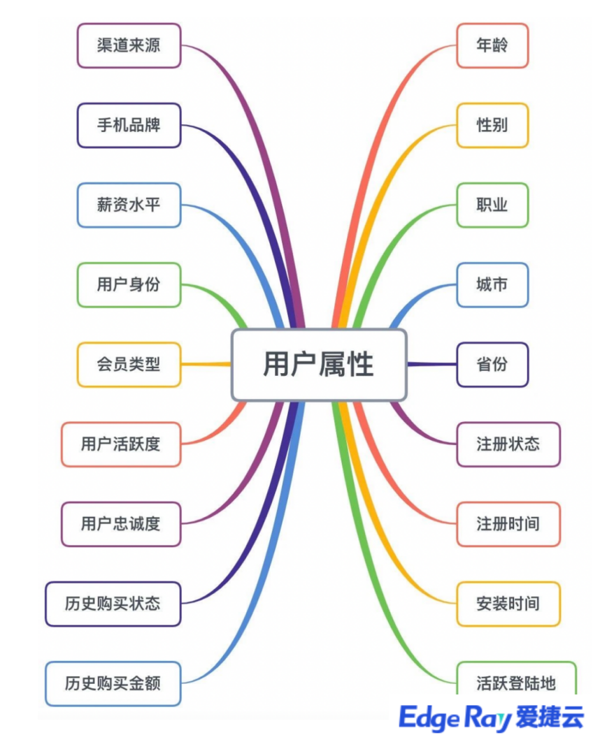 选择混合云部署有哪些优点？