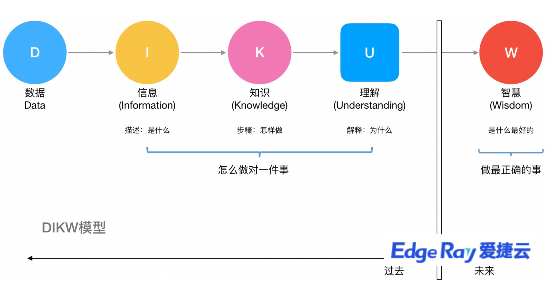 选择混合云部署有哪些优点？