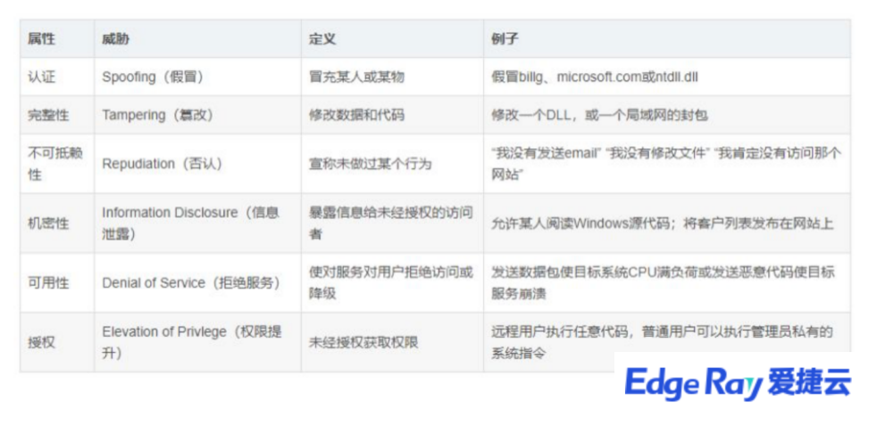 云服务提供商一直说全栈云服务到底是什么？