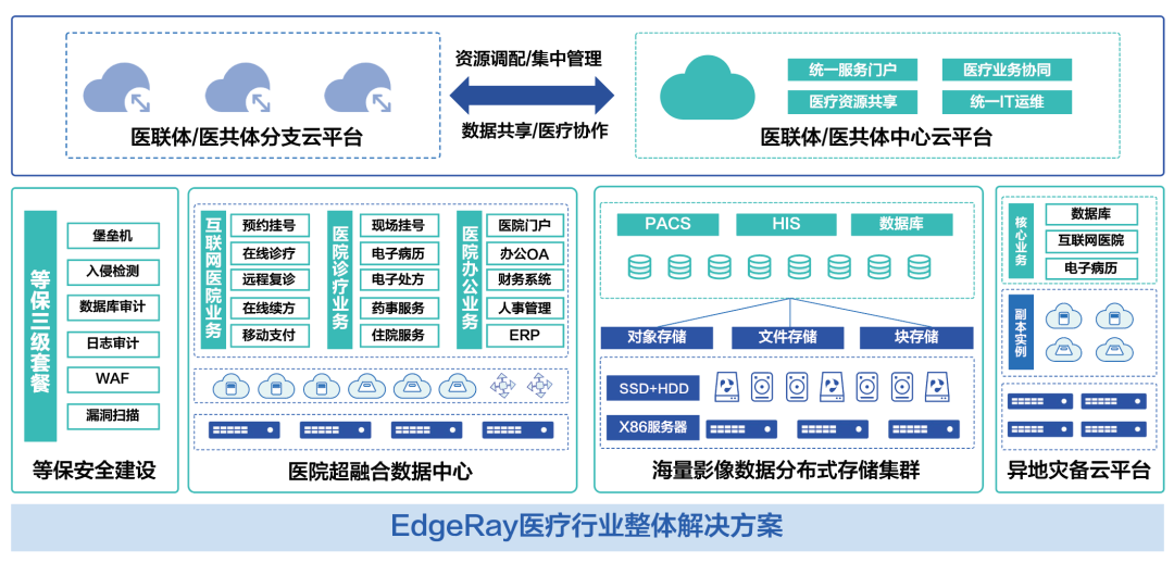 云服务提供商一直说全栈云服务到底是什么？