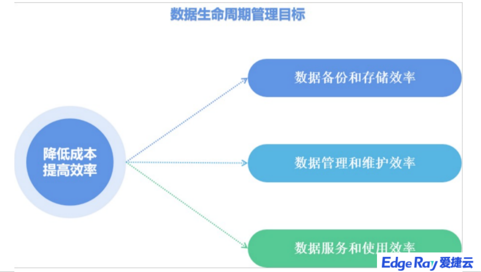 云服务提供商一直说全栈云服务到底是什么？
