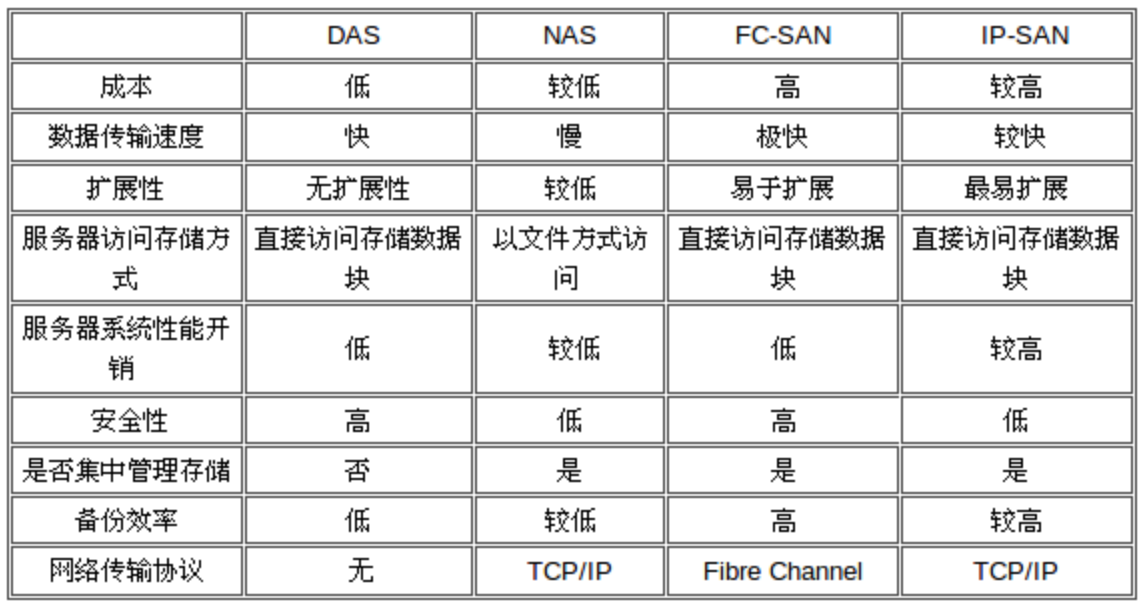 GPU算力与CPU对比，优势局限立判高下