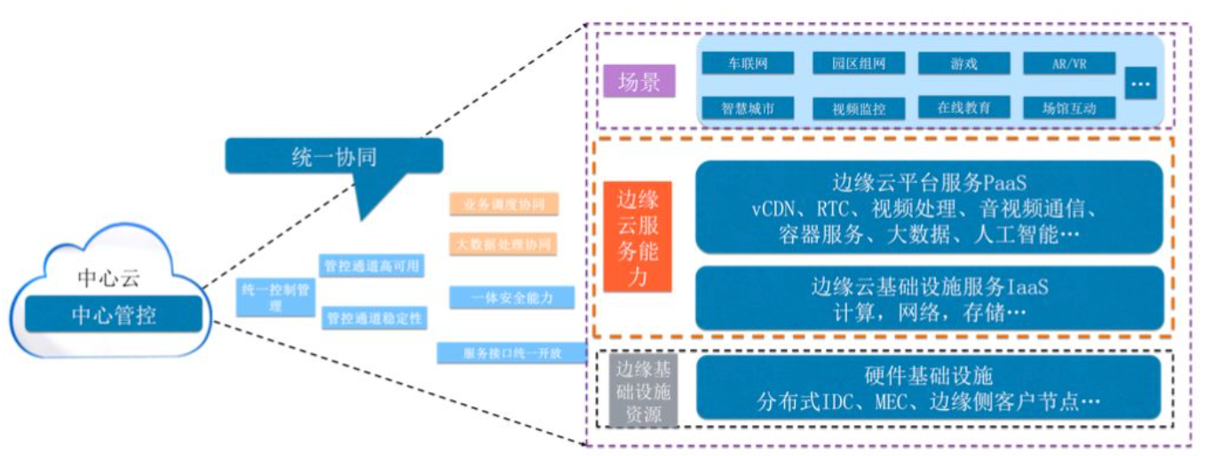 云服务提供商一直说全栈云服务到底是什么？