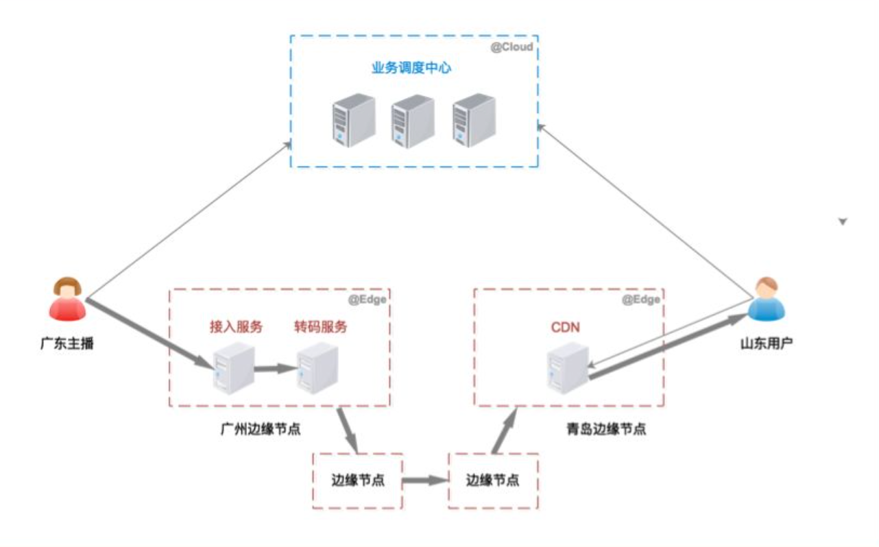 云服务提供商一直说全栈云服务到底是什么？