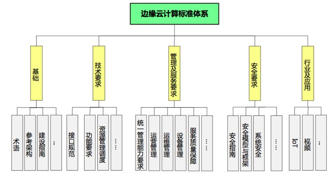 云服务提供商一直说全栈云服务到底是什么？