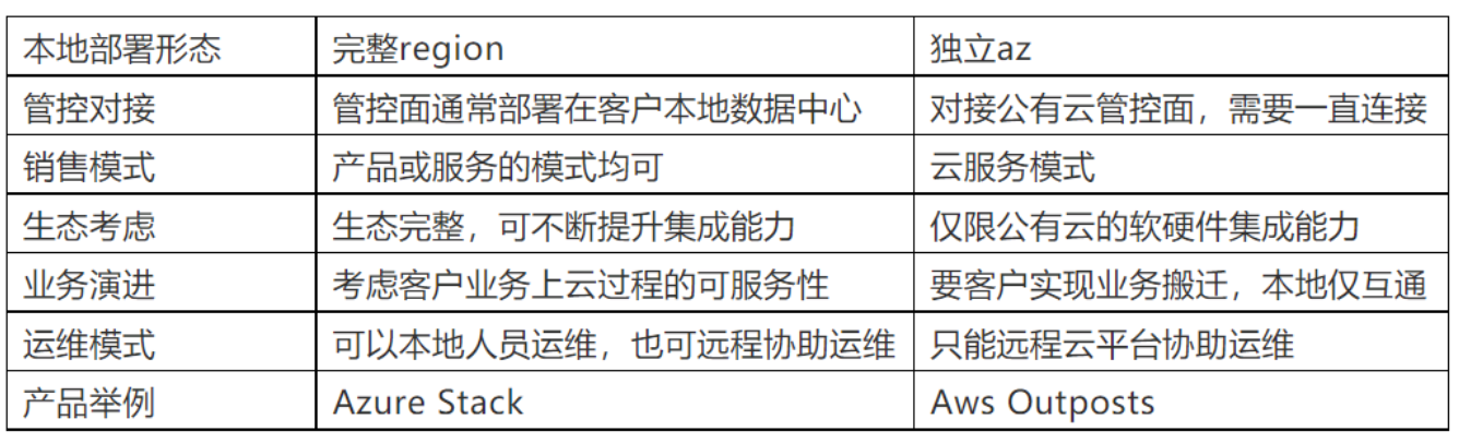 智能算力中心发展趋势深度分析