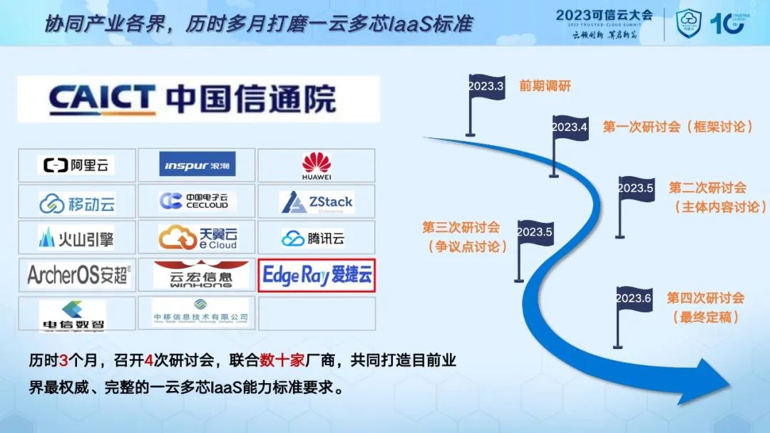 解析算力资源最佳方案：裸金属vs虚拟机vs容器
