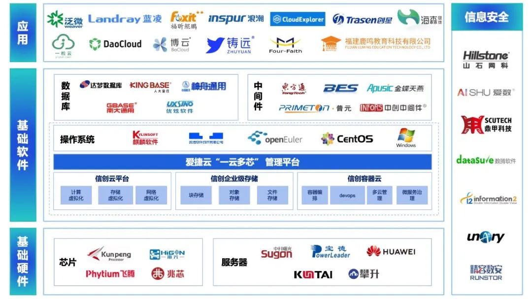 什么是混合云？