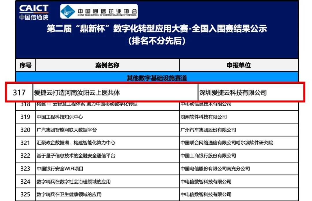与达梦数据、人大金仓、东方通等多厂商兼容适配 爱捷云完成信创云全产业链生态布局