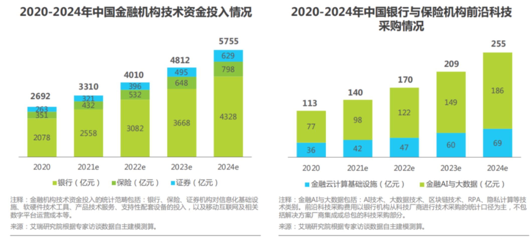 智能算力中心发展趋势深度分析