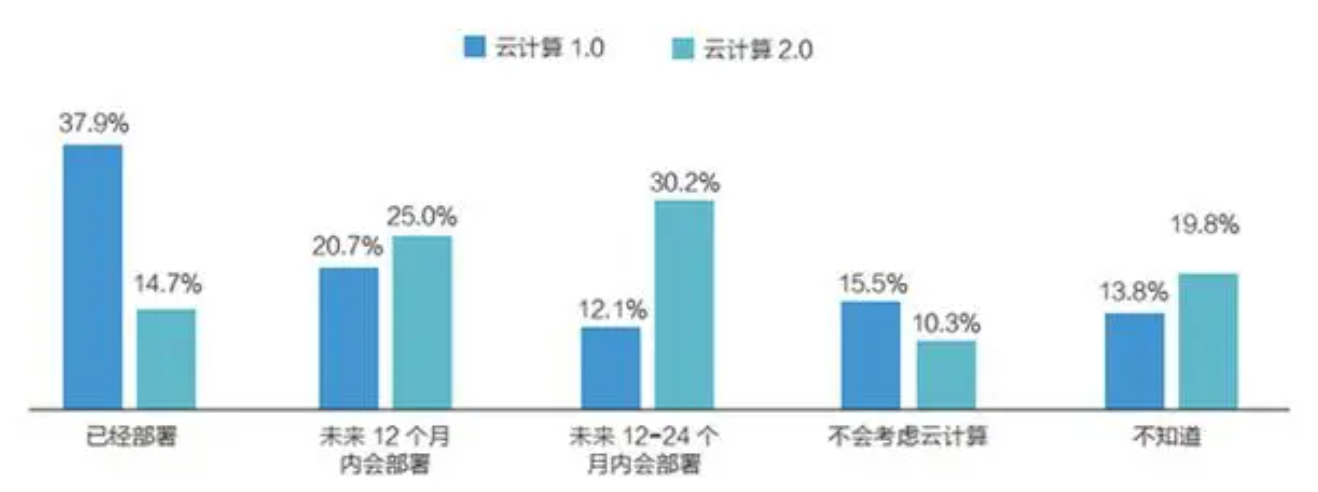 云服务提供商一直说全栈云服务到底是什么？