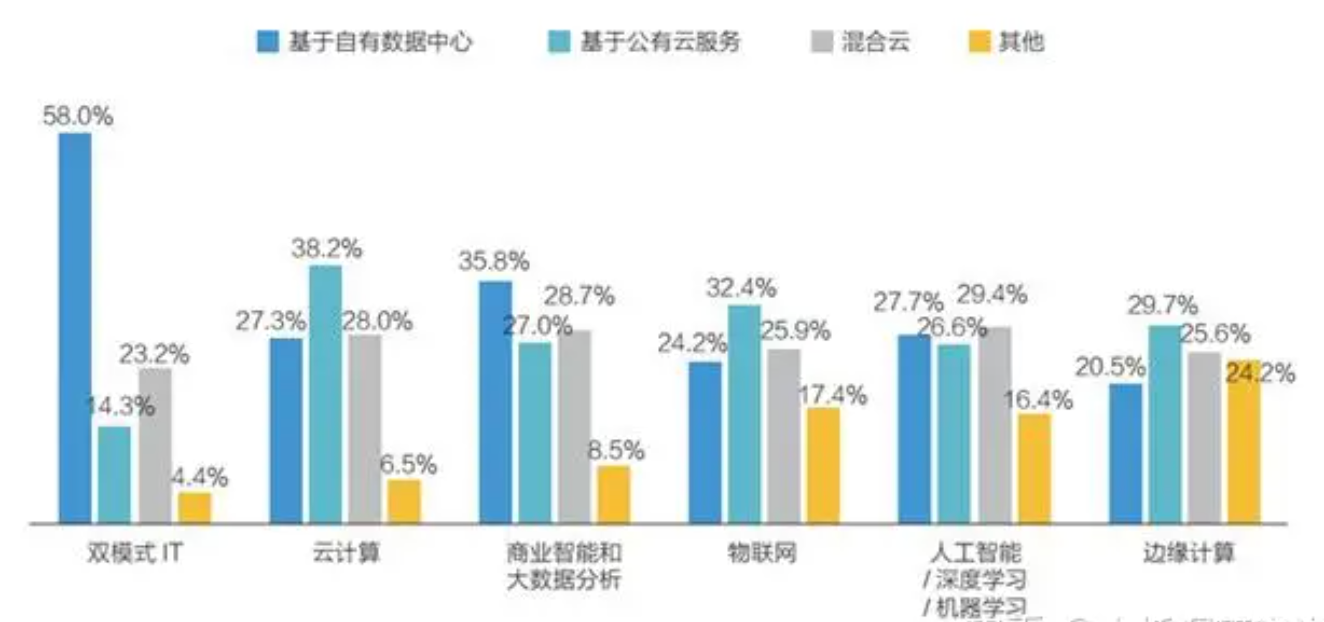 云服务提供商一直说全栈云服务到底是什么？