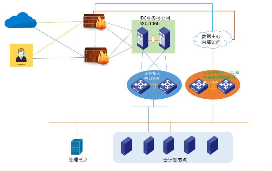 【重磅发布】爱捷云DeepSeek智算一体机发布，支持DeepSeek满血版模型