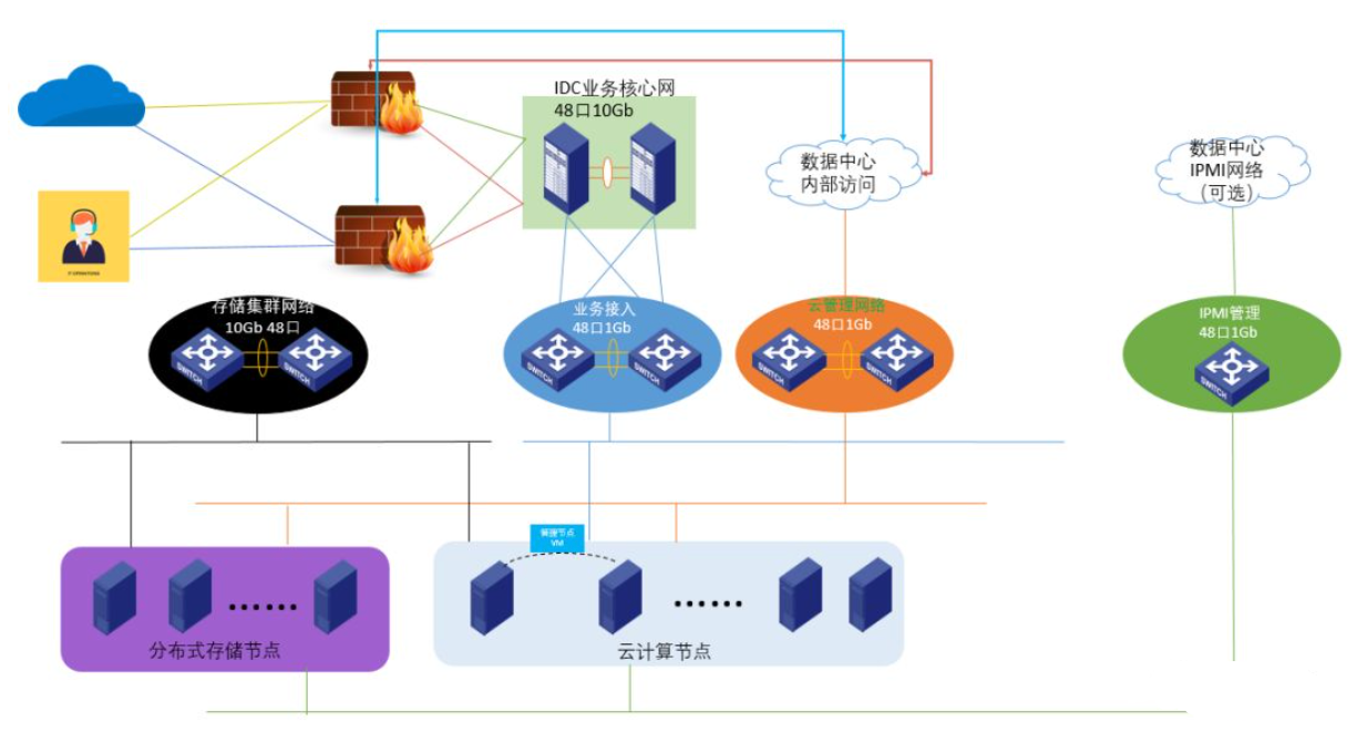 【重磅发布】爱捷云DeepSeek智算一体机发布，支持DeepSeek满血版模型