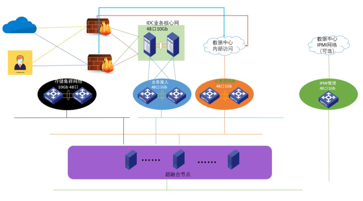 【重磅发布】爱捷云DeepSeek智算一体机发布，支持DeepSeek满血版模型