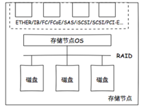 【重磅发布】爱捷云DeepSeek智算一体机发布，支持DeepSeek满血版模型