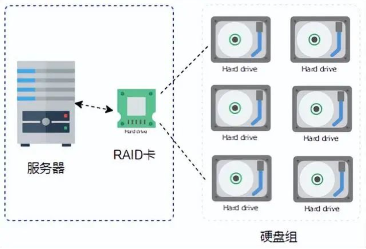 智能算力中心发展趋势深度分析